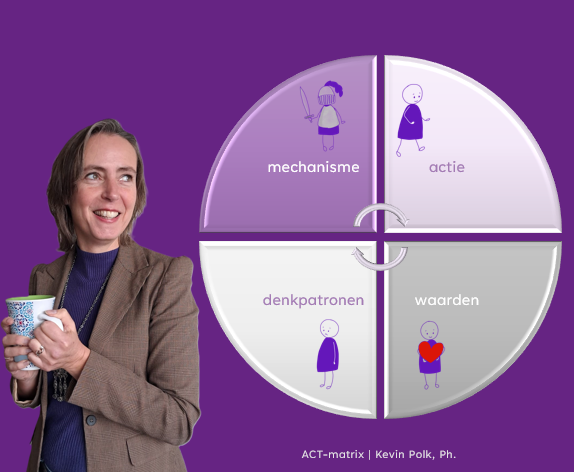 ACT matrix met losse foto