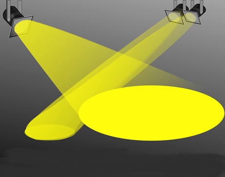 Spotlight effect