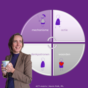 ACT matrix met losse foto vierkant