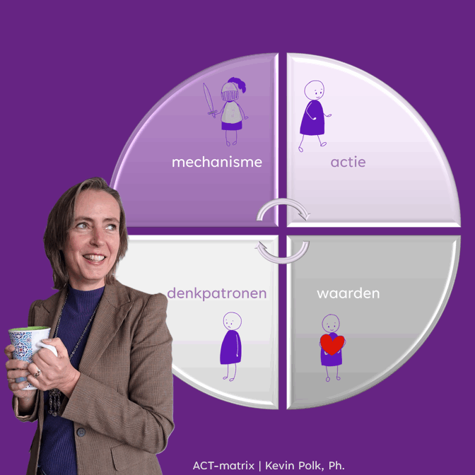 ACT matrix met losse foto vierkant